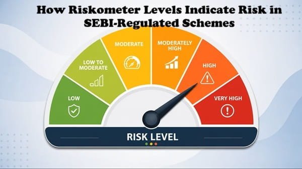 How Riskometer Levels Indicate Risk in SEBI-Regulated Schemes